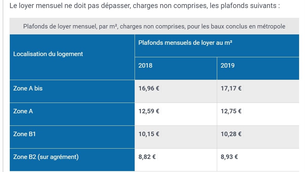 Loi Pinel Centralys Immobilier